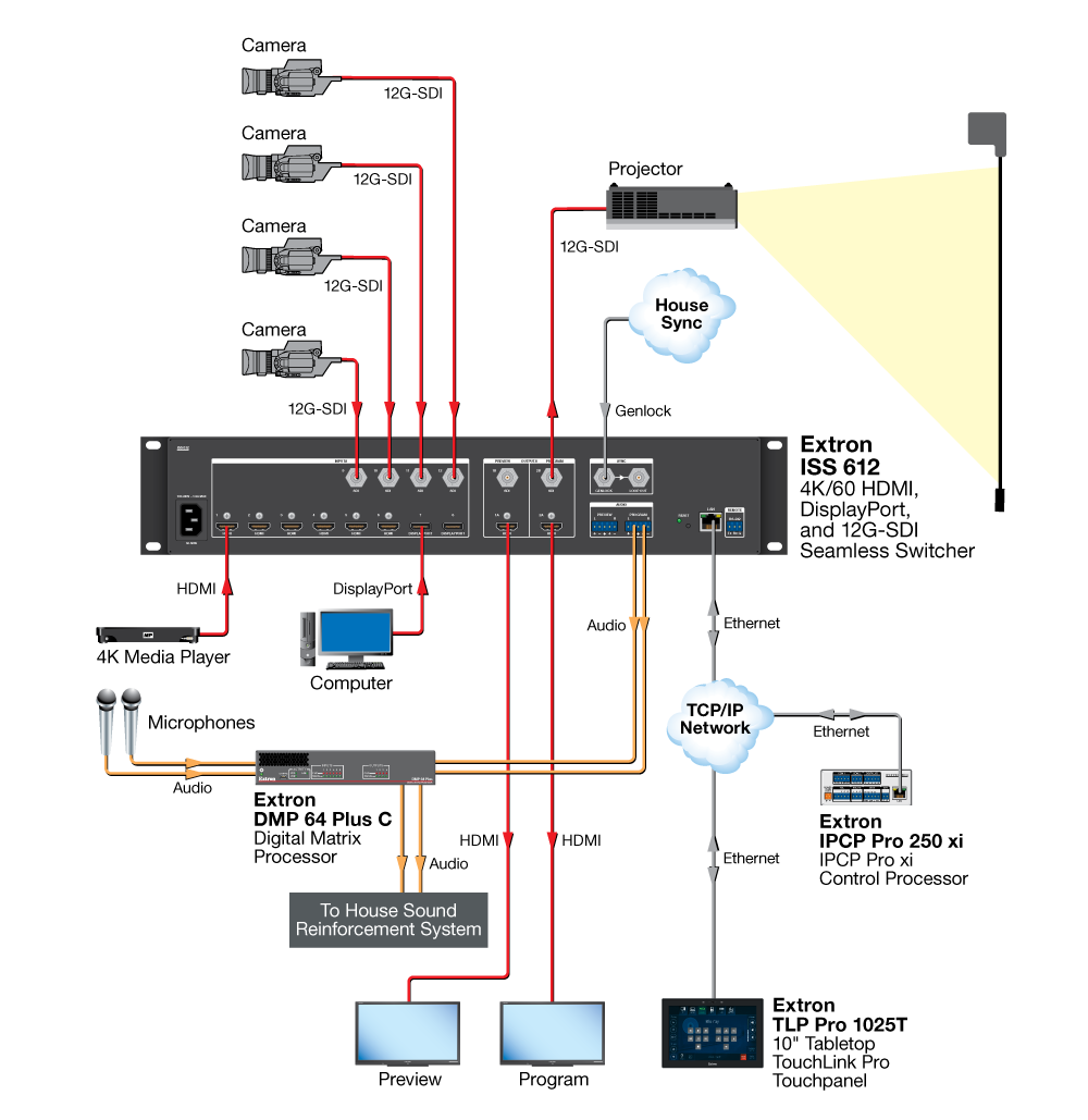 ISS 612 System Diagram