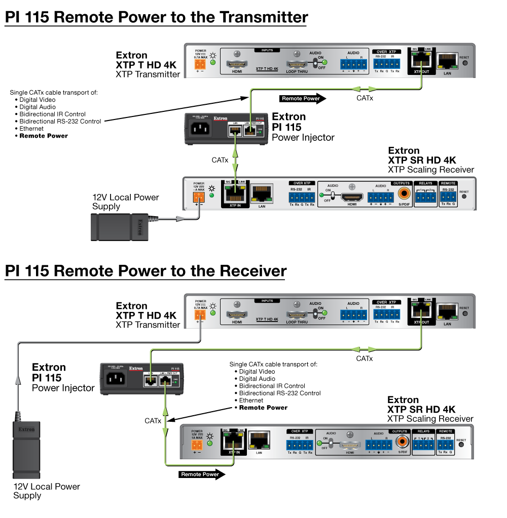 PI 115 with XTP Diagram