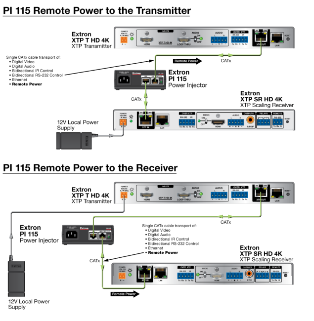 Extron PI 115 Power Injector for Control Systems – ProAV Choice